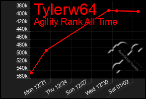 Total Graph of Tylerw64