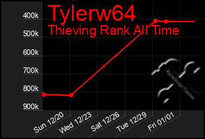 Total Graph of Tylerw64