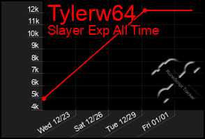 Total Graph of Tylerw64