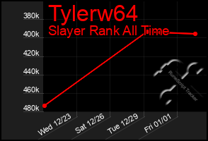 Total Graph of Tylerw64