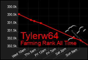 Total Graph of Tylerw64