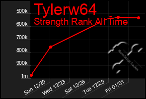 Total Graph of Tylerw64