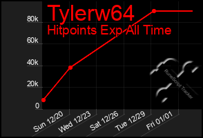 Total Graph of Tylerw64