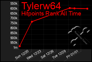 Total Graph of Tylerw64