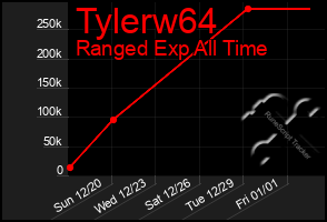 Total Graph of Tylerw64