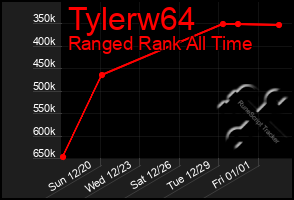 Total Graph of Tylerw64