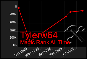 Total Graph of Tylerw64