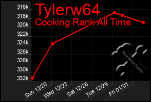 Total Graph of Tylerw64