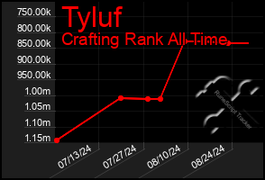 Total Graph of Tyluf