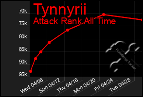 Total Graph of Tynnyrii