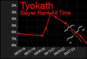 Total Graph of Tyokath