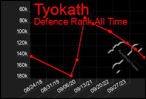 Total Graph of Tyokath