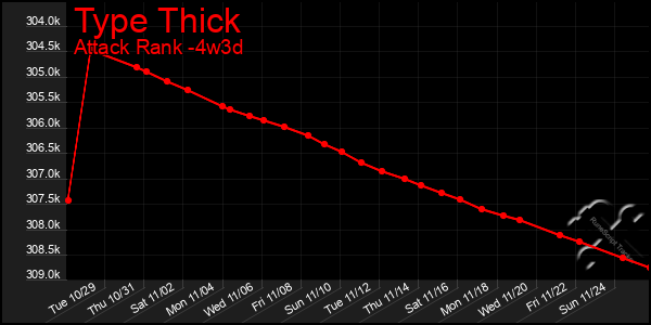 Last 31 Days Graph of Type Thick