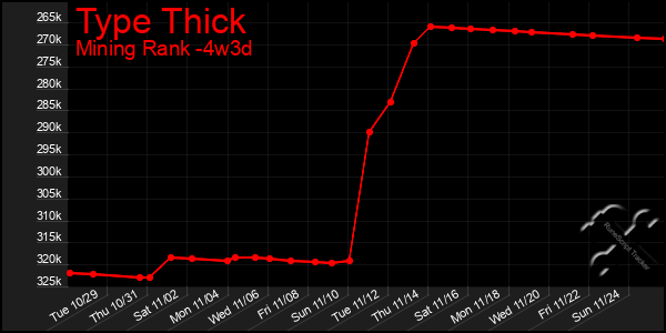 Last 31 Days Graph of Type Thick