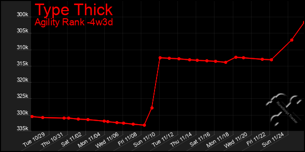 Last 31 Days Graph of Type Thick