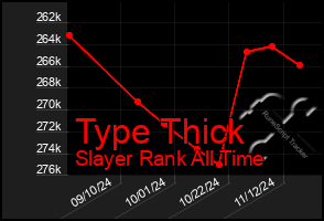 Total Graph of Type Thick