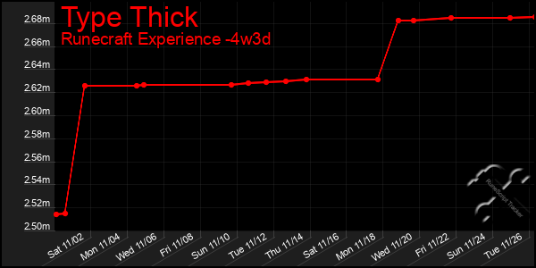 Last 31 Days Graph of Type Thick