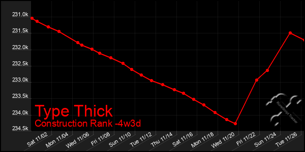 Last 31 Days Graph of Type Thick