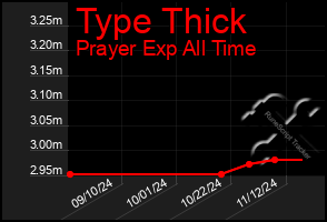 Total Graph of Type Thick