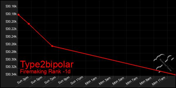 Last 24 Hours Graph of Type2bipolar