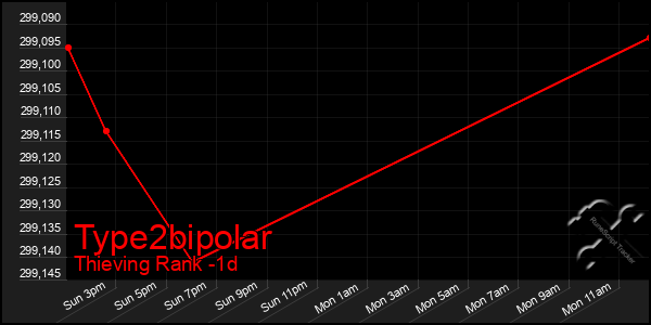 Last 24 Hours Graph of Type2bipolar