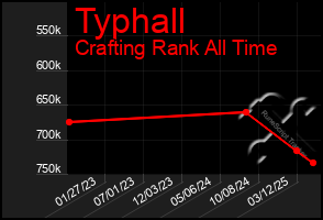 Total Graph of Typhall