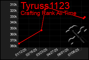 Total Graph of Tyruss1123