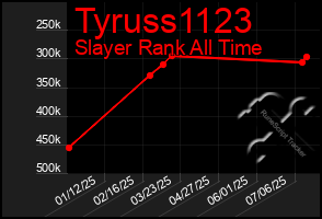 Total Graph of Tyruss1123