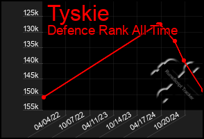 Total Graph of Tyskie