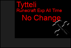 Total Graph of Tytteli