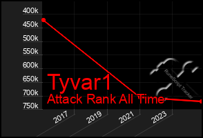 Total Graph of Tyvar1