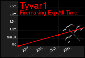 Total Graph of Tyvar1