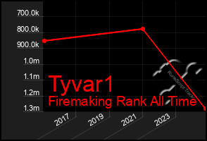Total Graph of Tyvar1