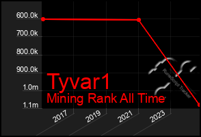 Total Graph of Tyvar1