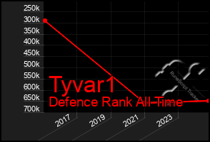 Total Graph of Tyvar1