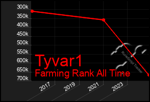 Total Graph of Tyvar1
