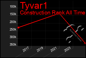 Total Graph of Tyvar1