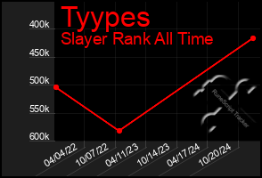 Total Graph of Tyypes