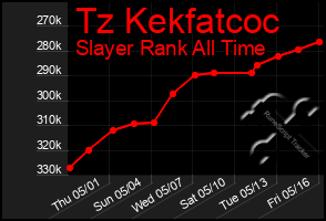 Total Graph of Tz Kekfatcoc