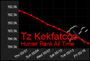 Total Graph of Tz Kekfatcoc