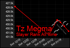 Total Graph of Tz Megma