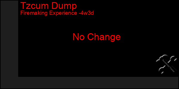 Last 31 Days Graph of Tzcum Dump