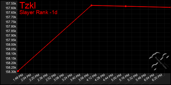 Last 24 Hours Graph of Tzkl