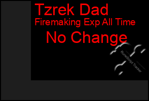 Total Graph of Tzrek Dad