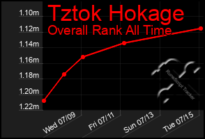 Total Graph of Tztok Hokage