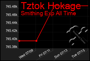 Total Graph of Tztok Hokage