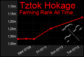 Total Graph of Tztok Hokage