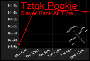 Total Graph of Tztok Pookie