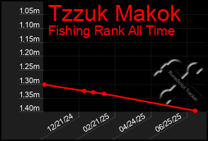 Total Graph of Tzzuk Makok