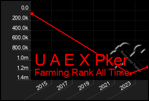 Total Graph of U A E X Pker